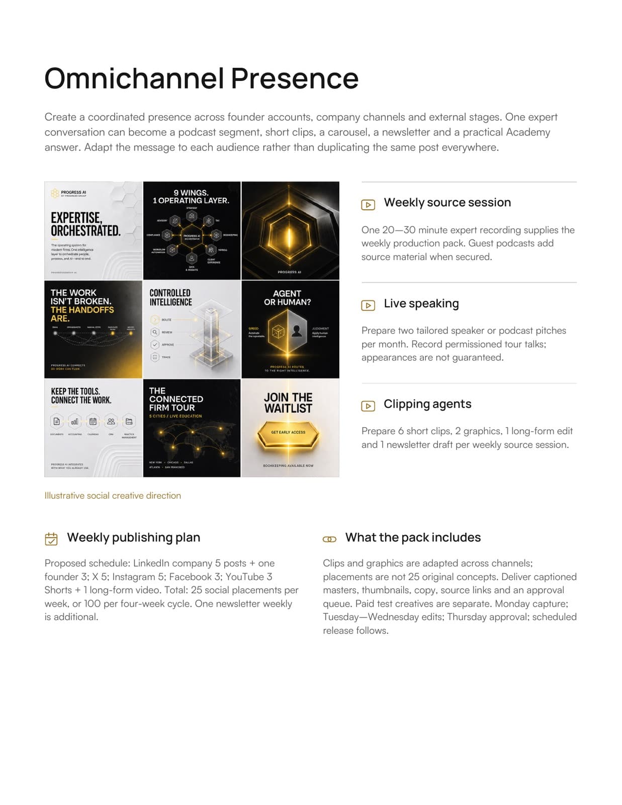 Omnichannel brand system: 9 wings, 1 operating layer