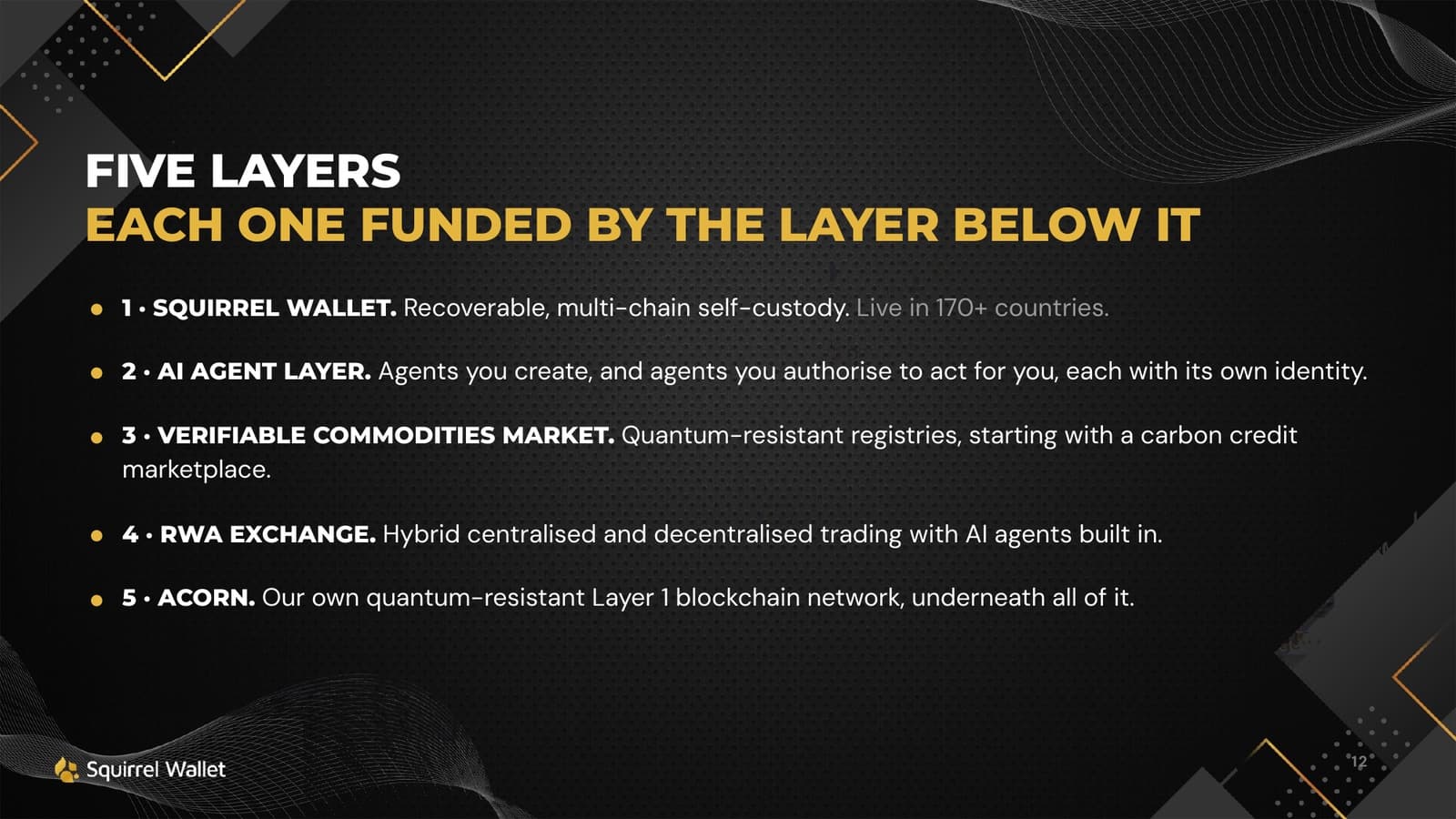 Five layers, each one funded by the layer below it